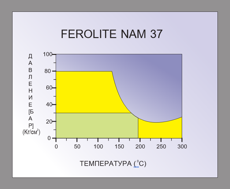 FEROLITE NAM 39